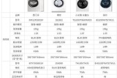志高洗衣机四件套的正确模式选择是什么？如何根据衣物选择模式？
