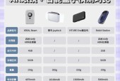 AR智能眼镜支持3D视图吗？如何观看3D内容？