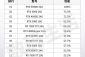 Enscape显卡配置要求全解析（优化建模体验）