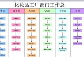 工厂化妆品外壳的制作流程是什么？
