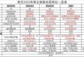 老款索尼电视接线方法是什么？接线时需要注意什么？