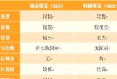 机械硬盘与固态硬盘的区别是什么？