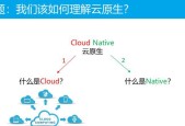 腾讯云CPS规则是什么？如何理解和应用？