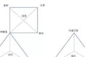 赛尔原创 | 基于连通图的相关度计算与篇章级事件抽取