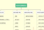 小型租房投影仪怎么用的？操作步骤是什么？