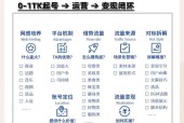 打造抖音生活号带货新模式（如何培养粉丝黏性提高营销转化率）