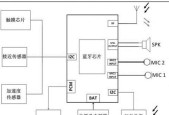 客运蓝牙耳机使用方法及常见问题解答？