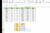 深入了解Python中的index函数（掌握index函数的使用方法）