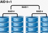 raid1是怎样的存储卷？