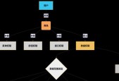 Java权限管理框架的设计与实现（探究Java权限管理框架的基本原理）