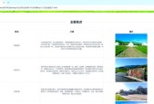网页设计软件大比拼（从功能到操作）