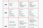 小米3手表拍照后如何同步到手机？操作步骤是什么？