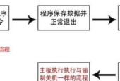 电脑强制系统还原方法是什么？如何操作以恢复系统？