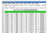 WPS表格求和公式有哪些？如何使用WPS表格进行求和？