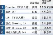 电视墙服务器采购成本如何？采购时应考虑哪些因素？
