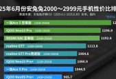 被低估的真香中端旗舰，天玑9400+120W闪充，性价比已反超红米