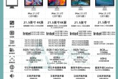 台式电脑选购标准是什么？如何避免选错配置？