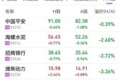 苹果手机溢价规律有哪些？