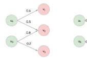 AI+金融 | 深度地理位置特征提取框架，助力金融场景用户背景分析