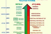 显卡之家是做什么的？它提供的服务有哪些？