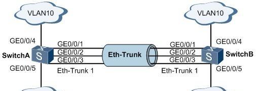 交换机链路聚合配置详解（实现高可用与负载均衡的网络架构）  第1张