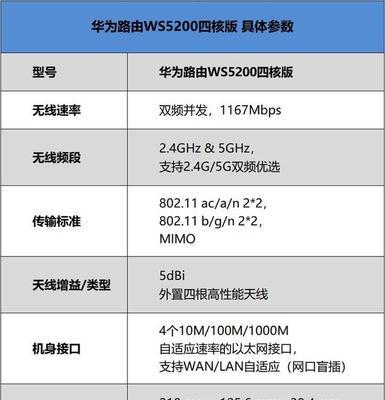 图文详解（一步步教你配置华为WS5200，享受稳定的网络连接）  第3张