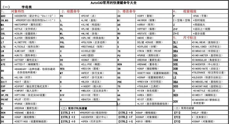 电脑Ctrl快捷键大全表格图（提高工作效率的必备技能）  第2张