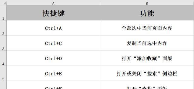 电脑Ctrl快捷键大全表格图（提高工作效率的必备技能）  第3张