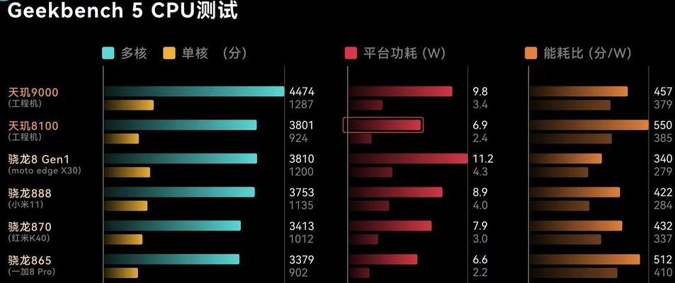 天玑810处理器的超强性能解析（天玑810处理器的技术特点和应用领域探析）  第2张