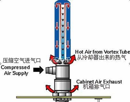 空调低压管不冷的原因及解决办法（深度解析空调低压管不冷的原因）  第2张