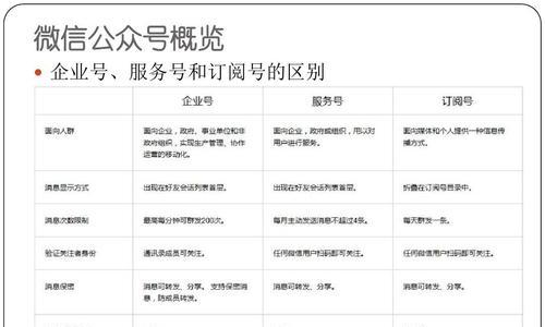 微信企业号怎么开通会员（详细步骤请看本篇）  第2张