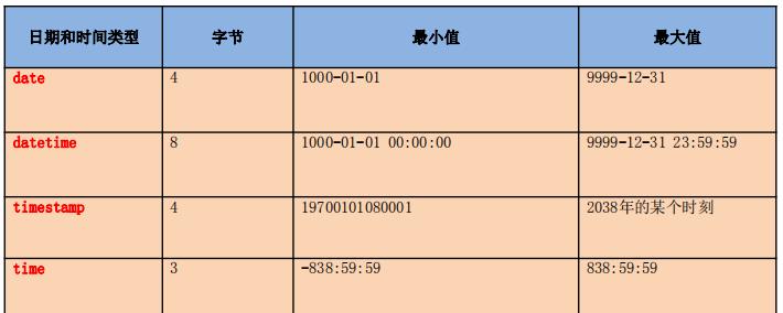 五个常见的数据库类型（探索最常见的数据库类型及其特点）  第2张