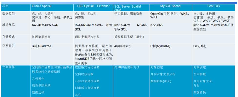 五个常见的数据库类型（探索最常见的数据库类型及其特点）  第3张