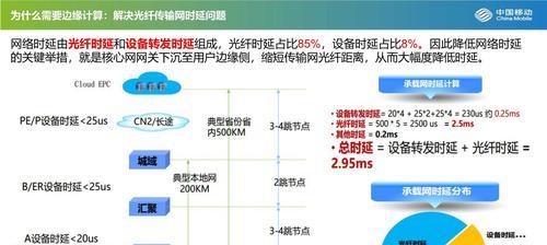 物联网的应用实例有哪些内容（物联网的5大应用）  第2张