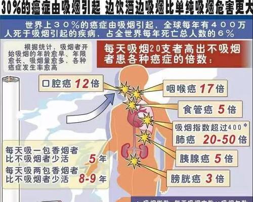 吸烟的危害有哪些方面（吸烟带来的危害及应对措施）  第2张