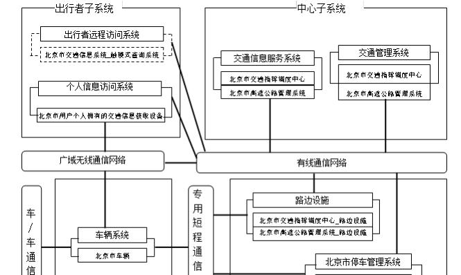 系统框架图怎么画出来（IT之家向大家介绍软件项目中使用的基本概念和原理）  第1张