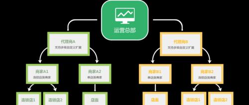 系统框架图怎么画出来（IT之家向大家介绍软件项目中使用的基本概念和原理）  第2张