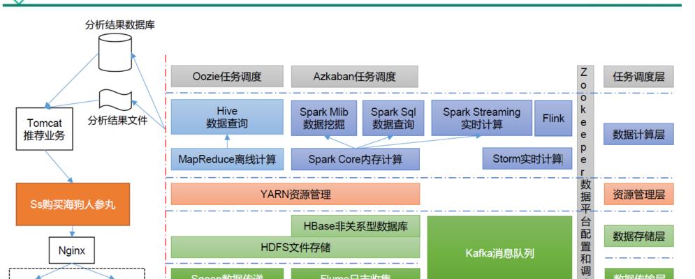 系统框架图怎么画出来（IT之家向大家介绍软件项目中使用的基本概念和原理）  第3张