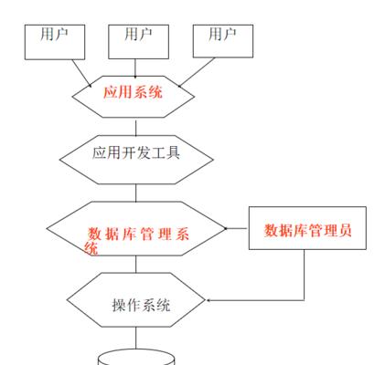 系统数据库有哪些（目前用的数据库推荐）  第3张