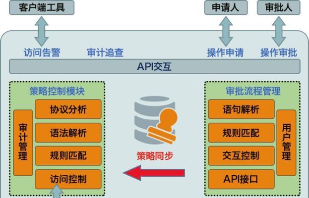 探索系统数据库的发展与应用（从传统到新兴）  第2张