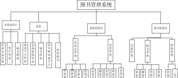 探索系统数据库的发展与应用（从传统到新兴）  第3张