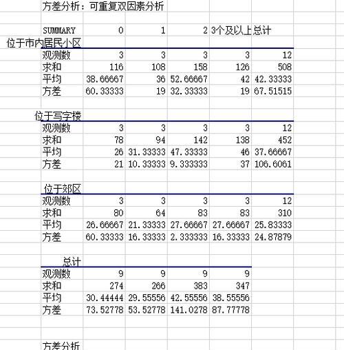 深入了解方差函数的Excel公式（利用方差函数分析数据的关键工具）  第3张