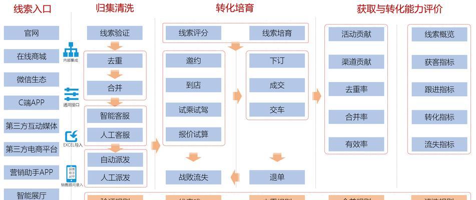 线索管理工具——提升工作效率的利器（探索线索管理工具的功能和应用场景）  第2张