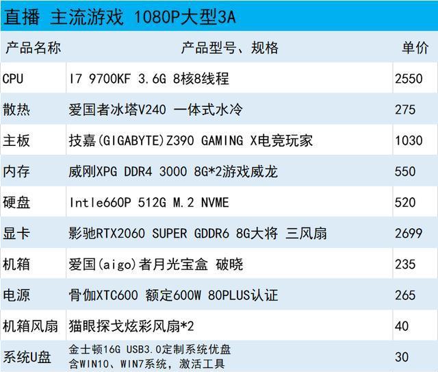如何用4000元配置一台高性能电脑（以4000元电脑配置清单表为主题）  第2张