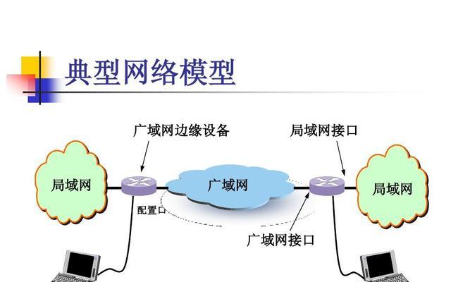 通过外网访问电脑内网服务器的映射方法（实现远程访问和数据共享的简单设置方法）  第3张