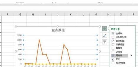 Excel制作折线图的完全指南（从零基础到高级运用）  第2张