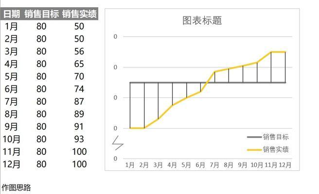 Excel制作折线图的完全指南（从零基础到高级运用）  第1张