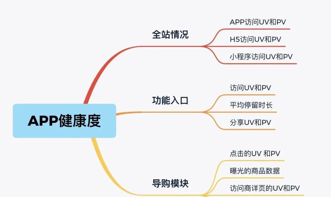Tob和Toc的区别（探索Tob和Toc的概念、应用和区别）  第2张