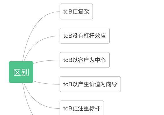 Tob和Toc的区别（探索Tob和Toc的概念、应用和区别）  第3张