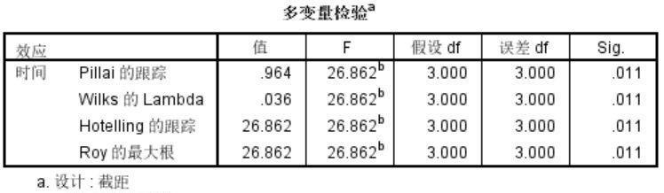 基于Excel的方差分析研究（探索Excel在方差分析中的应用技巧）  第2张